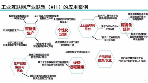 工業(yè)互聯(lián)網(wǎng)發(fā)展態(tài)勢與展望 大數(shù)據(jù)服務(wù)的核心驅(qū)動(dòng)