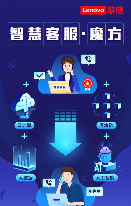 聯(lián)想智慧客服魔方重磅來(lái)襲，加速企業(yè)數(shù)字化轉(zhuǎn)型與大數(shù)據(jù)服務(wù)升級(jí)